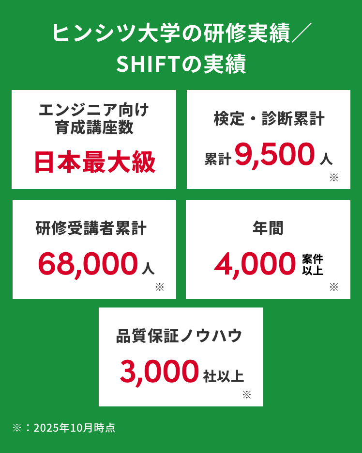 ヒンシツ大学の研修実績／SHIFTの実績