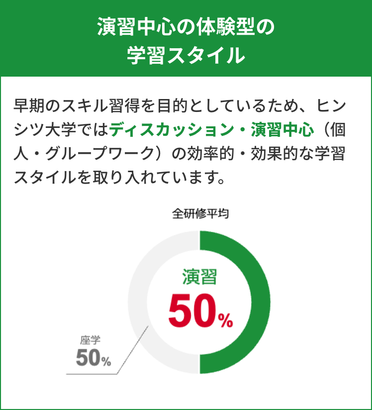 演習中心の体験型の学習スタイル