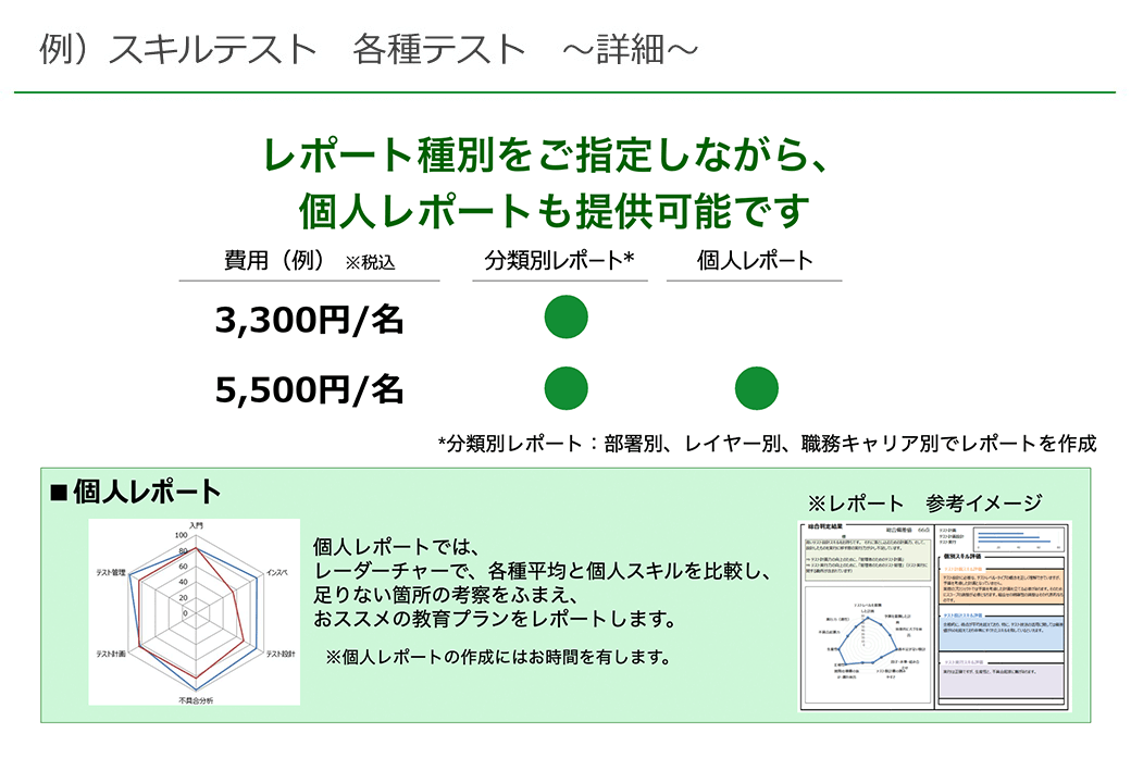 例)スキルテスト 各種テスト 〜詳細〜