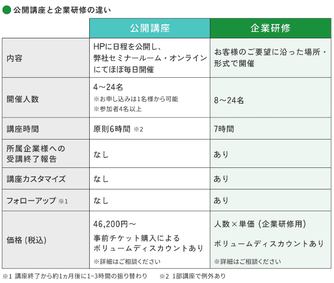 公開講座と企業研修の違い 比較表