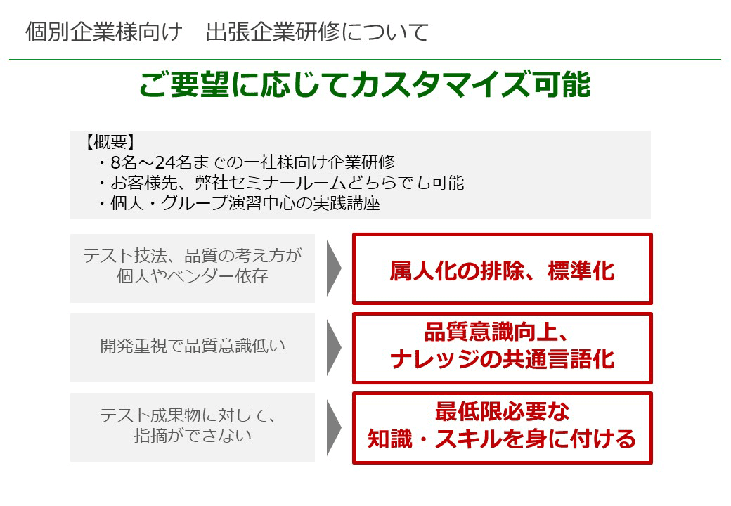 個別企業様向け 出向■研修について
