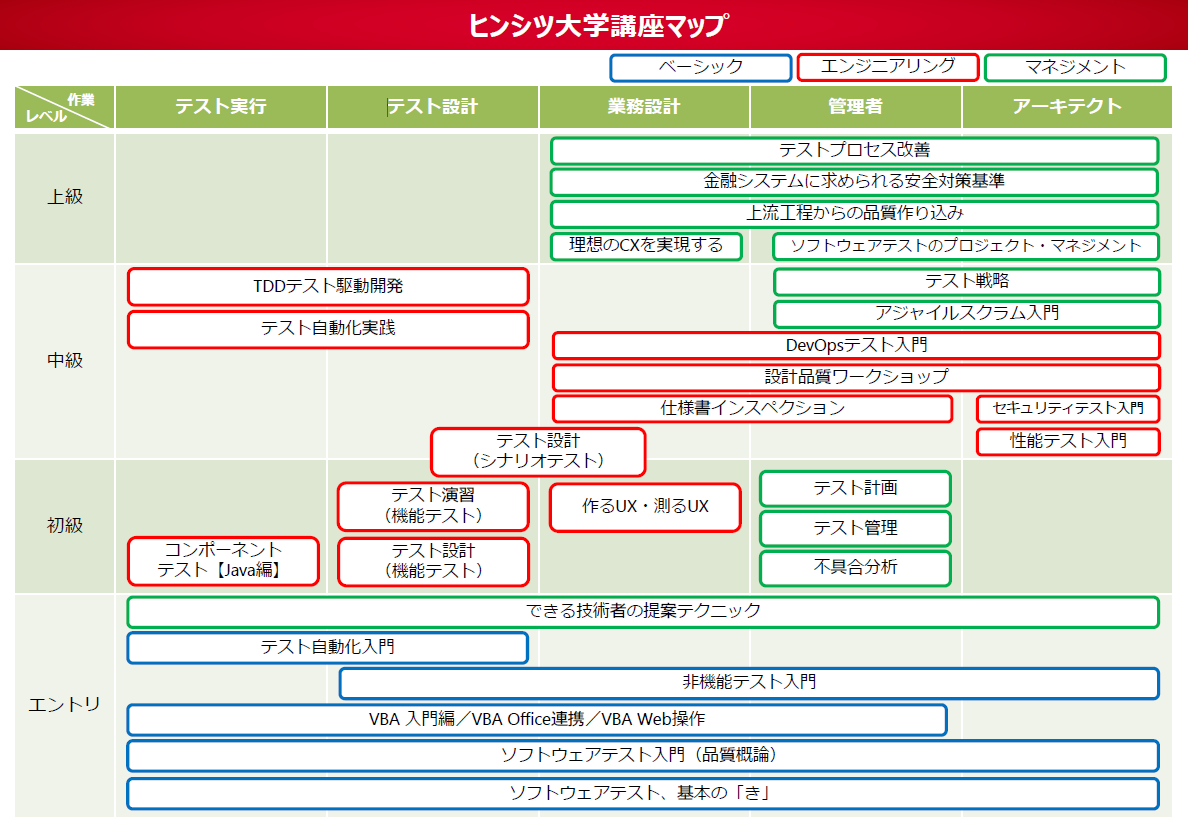 ヒンシツ大学講座マップ
